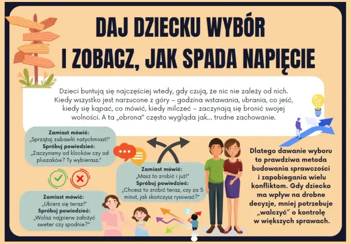 Daj dziecku wybór, a zobaczysz, jak spada napięcie. Gdy 5 latek nie radzi sobie z emocjami, pozwól mu decydować.