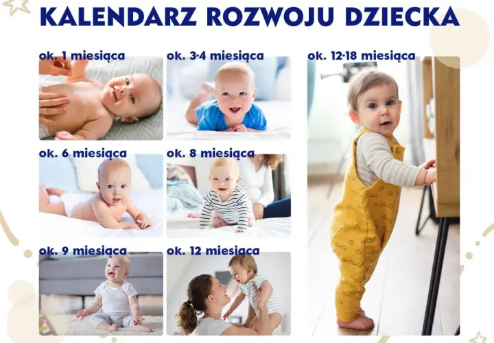 Kaledarz rozwoju dziecka: niemowlęta w różnym wieku, od 1 miesiąca do 1,5 roku, pokazujące kluczowe etapy i potrzeby rozwojowe.
